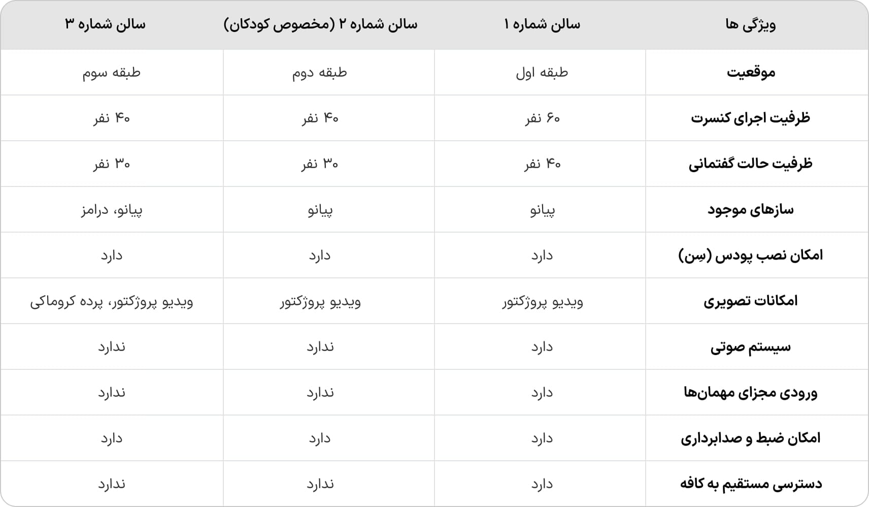 سالن ها سالن ها